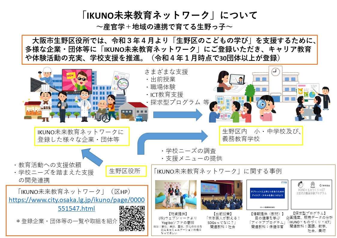 【いくのもり】IKUNO未来教育ネットワーク！